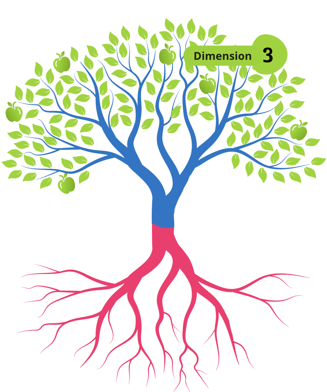 Diagram illustrating alignment of values across the behavioral health system.